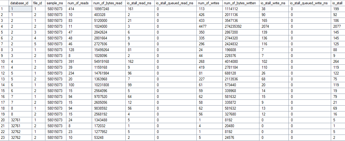 sys.dm_io_virtual_file_stats