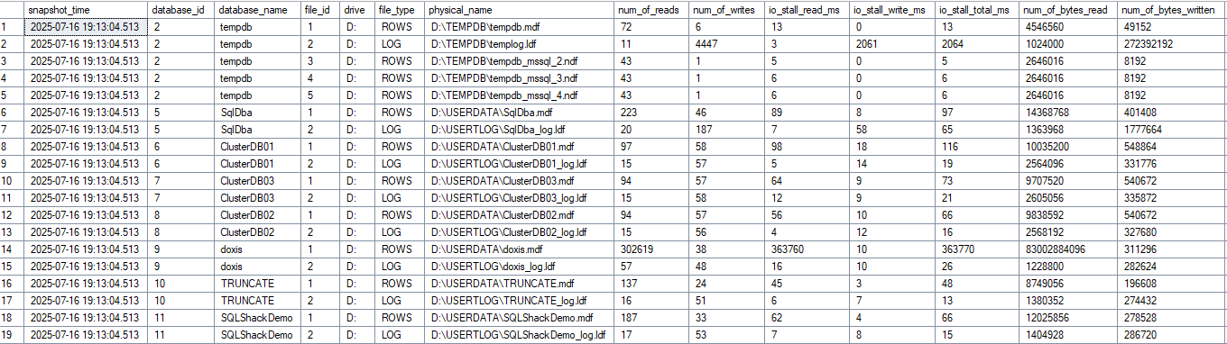 snapDiskLatency collect