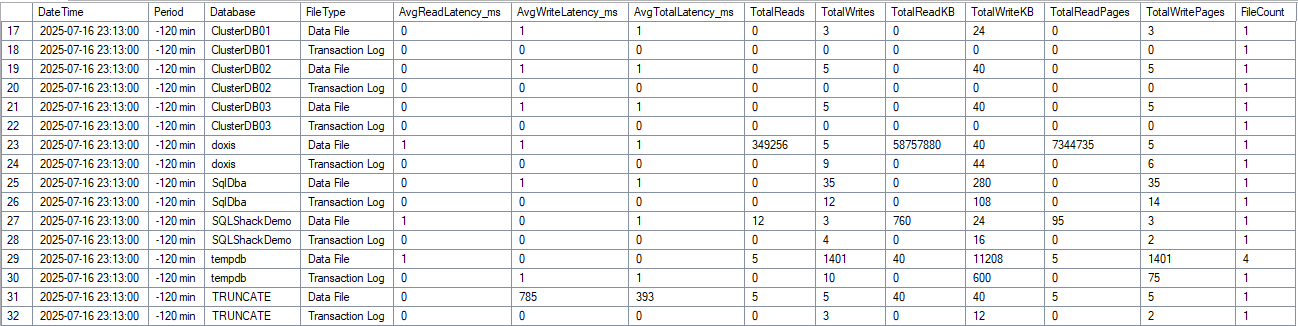 snapDiskLatency report