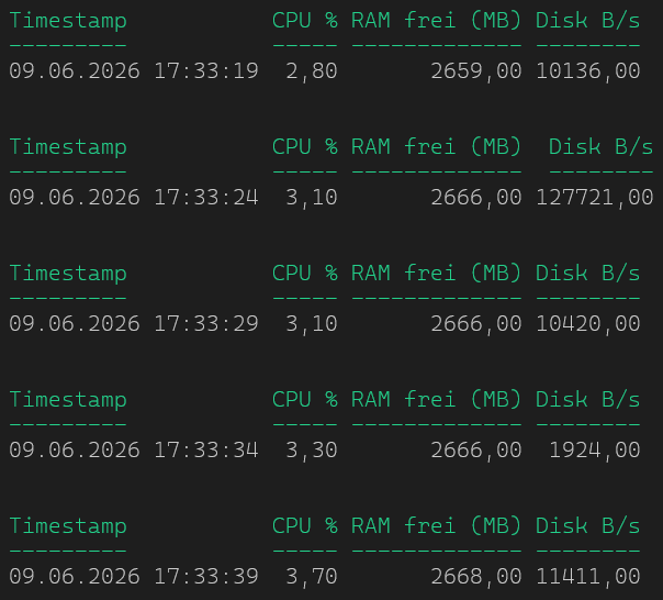 Series of monitor entries showing time stamps, CPU usage percentages, free RAM (MB), and disk throughput (B/s) across samples.
